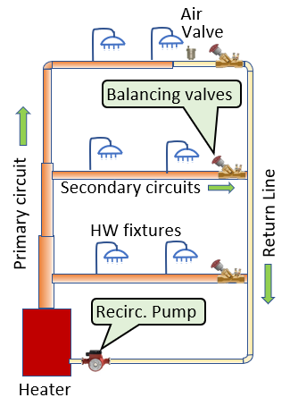 Hot Water recirculation diagrammatic