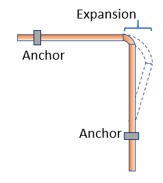Hot Water expansion method 1